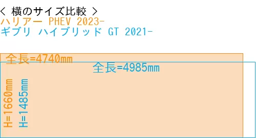 #ハリアー PHEV 2023- + ギブリ ハイブリッド GT 2021-